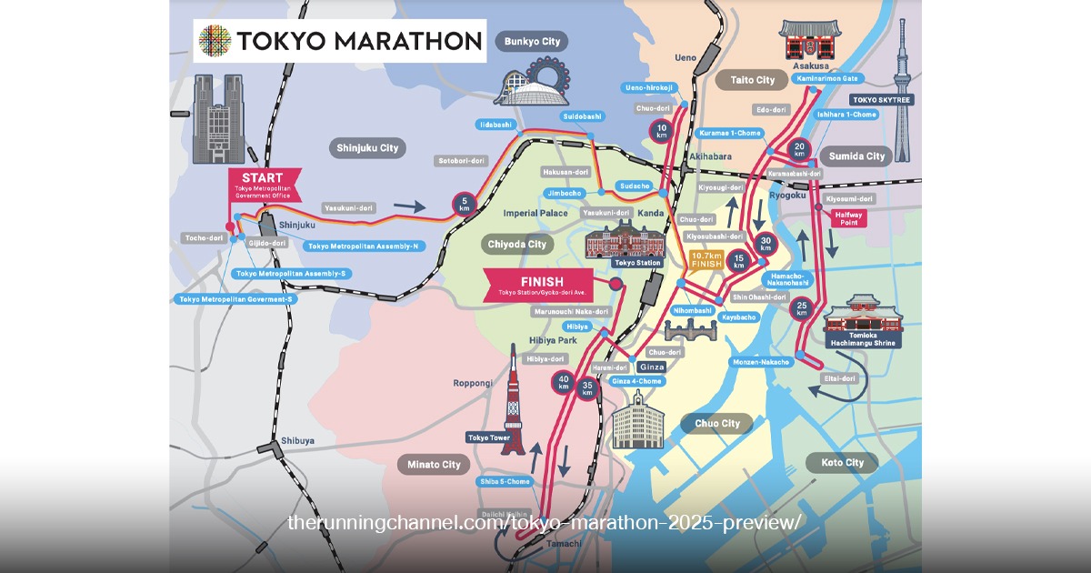 เส้นทางการวิ่ง Tokyo Marathon 2026